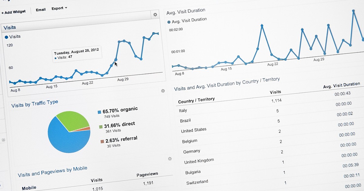 Why Analysing Your Website Statistics Matters?