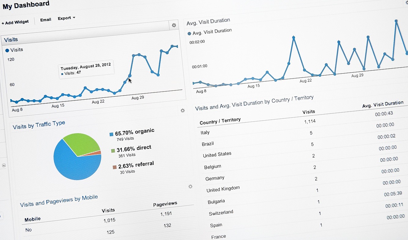 What do your website's statistics say?